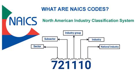 six digit naics code list